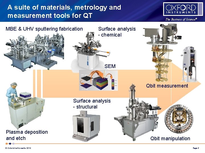A suite of materials, metrology and measurement tools for QT MBE & UHV sputtering