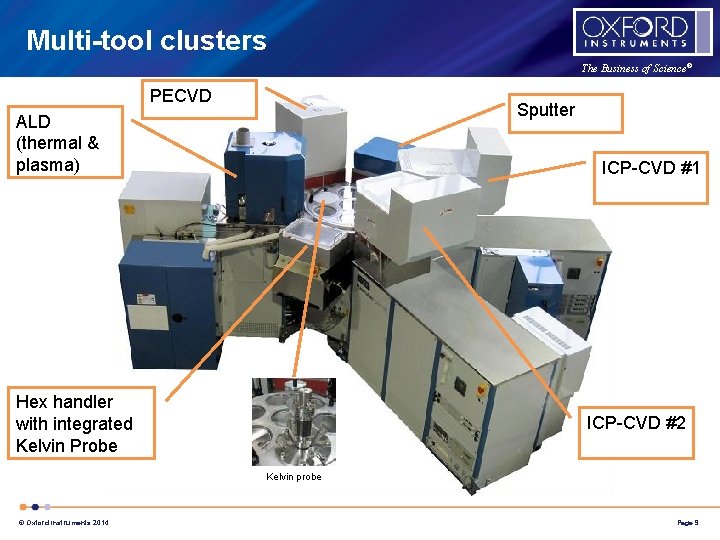 Multi-tool clusters The Business of Science® PECVD Sputter ALD (thermal & plasma) ICP-CVD #1