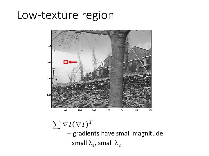 Low-texture region – gradients have small magnitude – small 1, small 2 