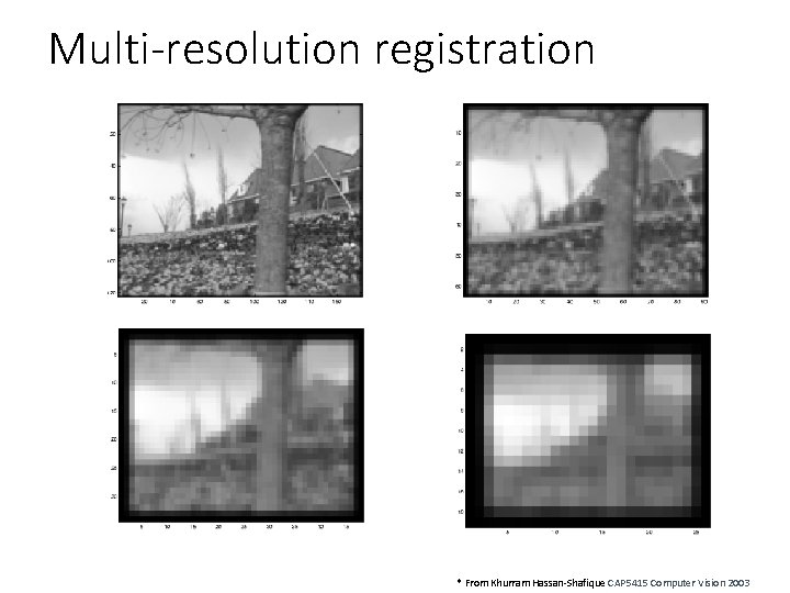 Multi-resolution registration * From Khurram Hassan-Shafique CAP 5415 Computer Vision 2003 
