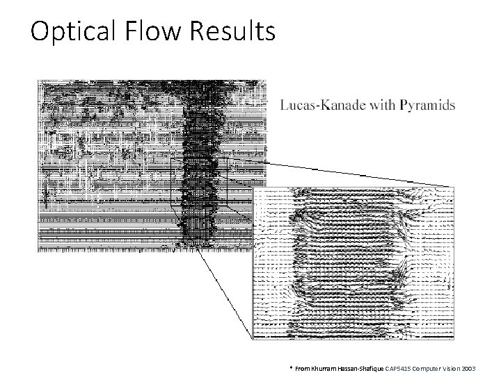 Optical Flow Results * From Khurram Hassan-Shafique CAP 5415 Computer Vision 2003 