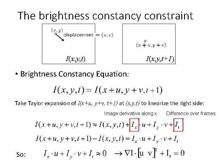 The brightness constancy constraint I(x, y, t) I(x, y, t+1) • Brightness Constancy Equation: