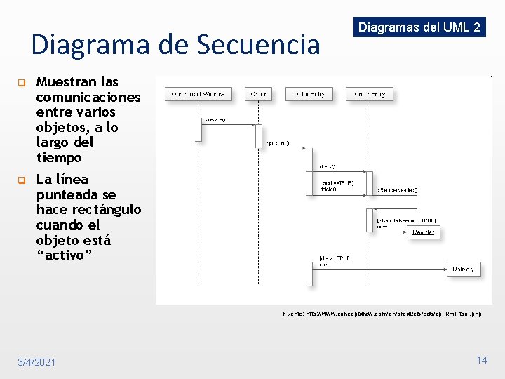 Diagrama de Secuencia q Muestran las comunicaciones entre varios objetos, a lo largo del