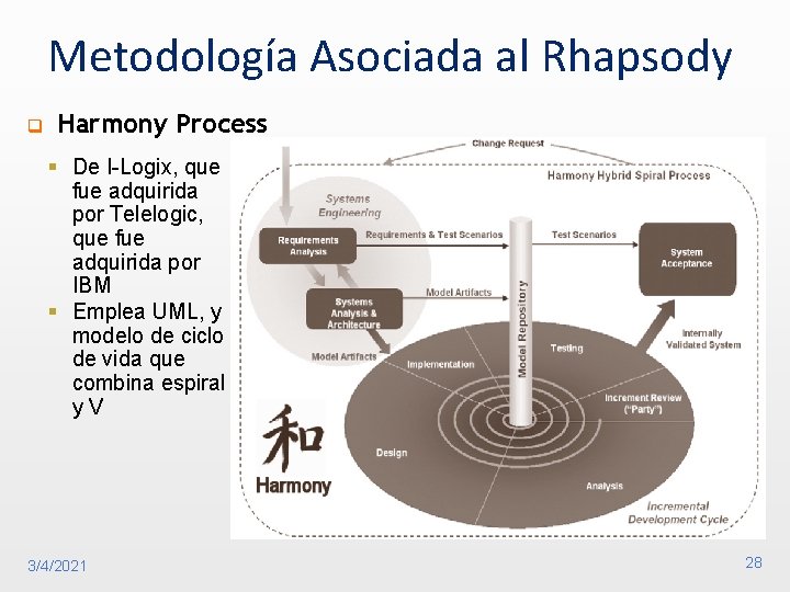 Metodología Asociada al Rhapsody q Harmony Process § De I-Logix, que fue adquirida por