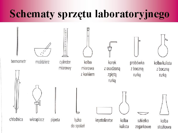 Schematy sprzętu laboratoryjnego 