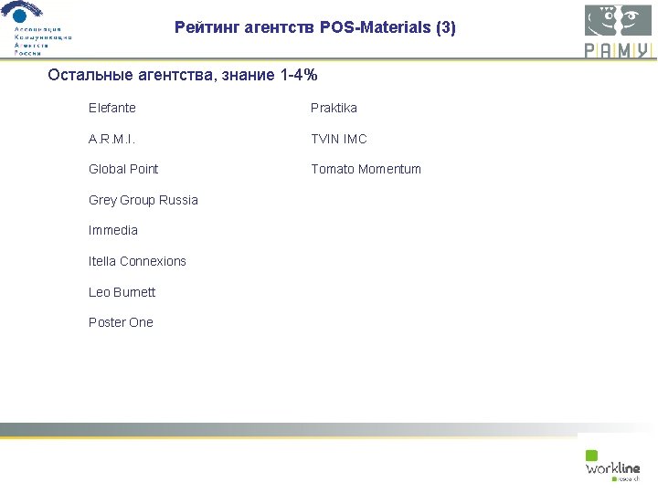 Рейтинг агентств POS-Materials (3) Остальные агентства, знание 1 -4% Elefante Praktika A. R. M.