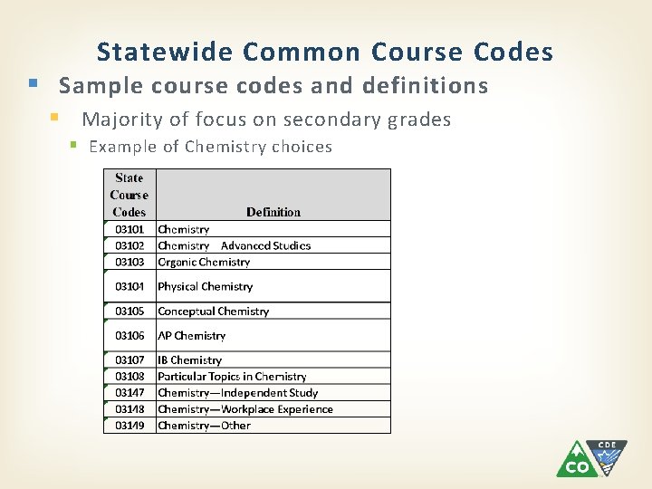 Statewide Common Course Codes § Sample course codes and definitions § Majority of focus
