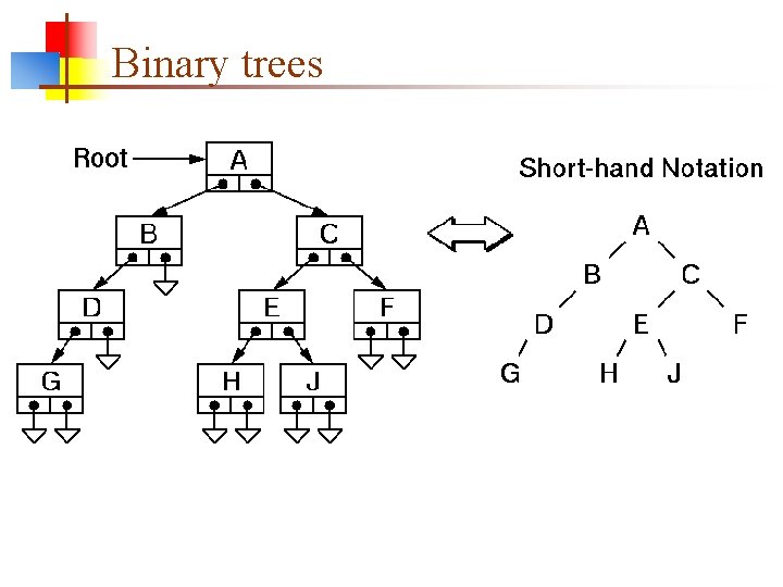 Binary trees 