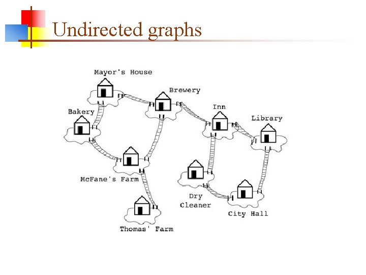 Undirected graphs 