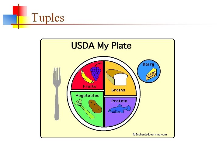 Tuples 