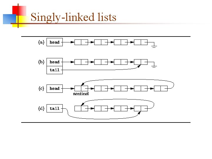 Singly-linked lists 