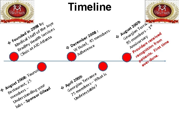 Timeline by Joye 8 00 the es 2 in ff of ervic d de