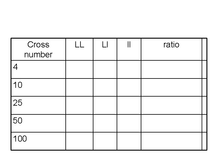 Cross number 4 10 25 50 100 LL Ll ll ratio Cross number 4 10 25 50 100 LL Ll ll ratio