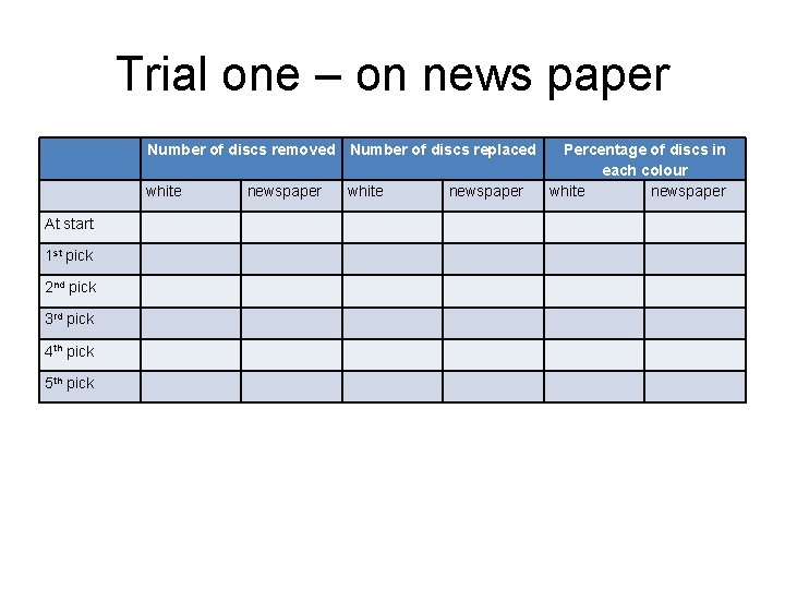 Trial one – on news paper Number of discs removed Number of discs replaced Trial one – on news paper Number of discs removed Number of discs replaced