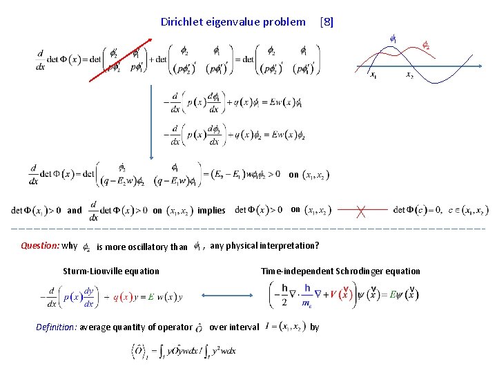 Dirichlet eigenvalue problem [8] on and Question: why on is more oscillatory than implies