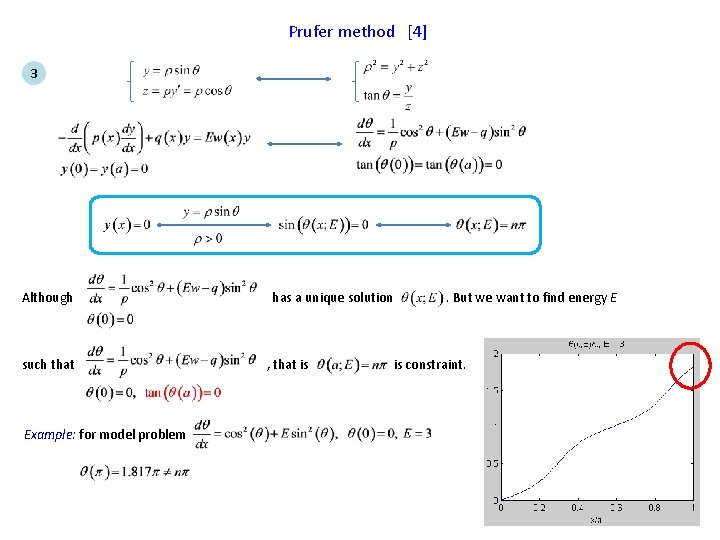 Prufer method [4] 3 Although such that Example: for model problem has a unique