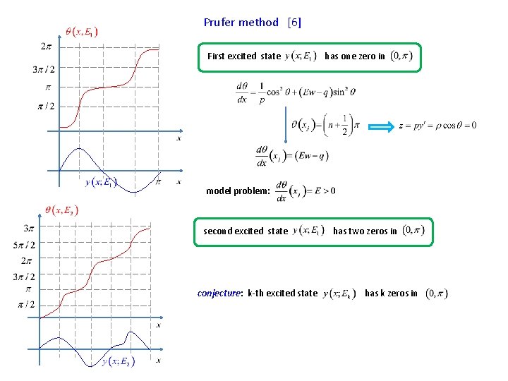 Prufer method [6] First excited state has one zero in model problem: second excited