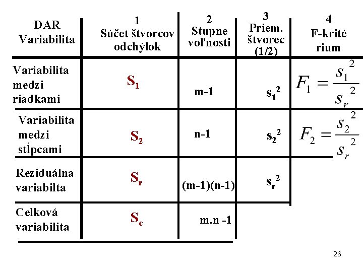 DAR Variabilita medzi riadkami 1 Súčet štvorcov odchýlok S 1 2 Stupne voľnosti 3