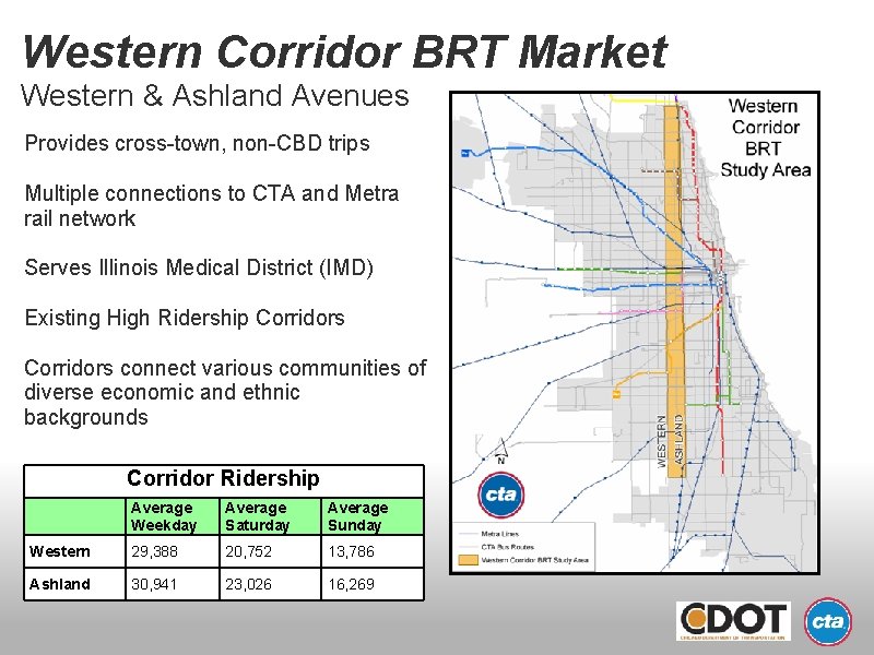 Western Corridor BRT Market Western & Ashland Avenues Provides cross-town, non-CBD trips Multiple connections