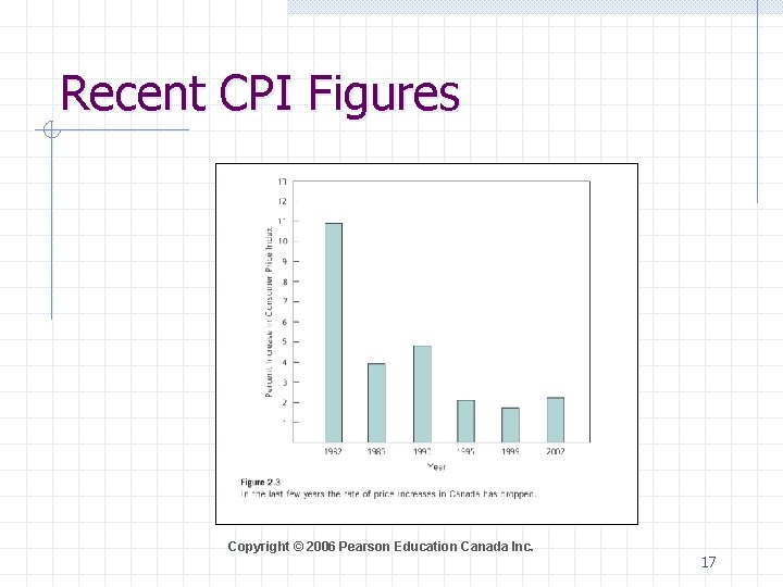 Recent CPI Figures Copyright © 2006 Pearson Education Canada Inc. 17 