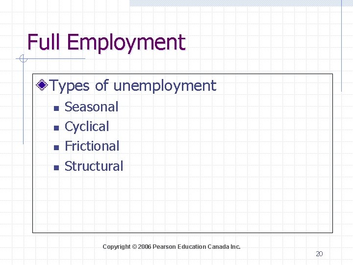 Full Employment Types of unemployment n n Seasonal Cyclical Frictional Structural Copyright © 2006