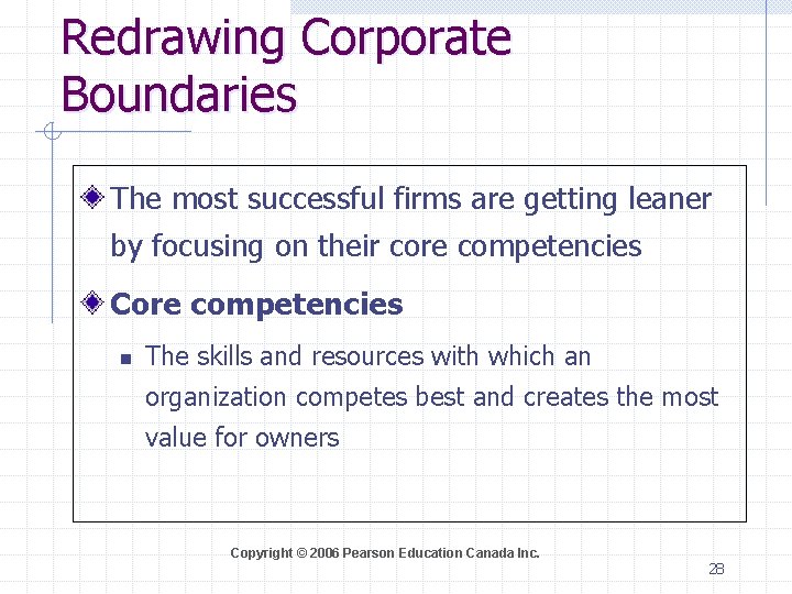 Redrawing Corporate Boundaries The most successful firms are getting leaner by focusing on their