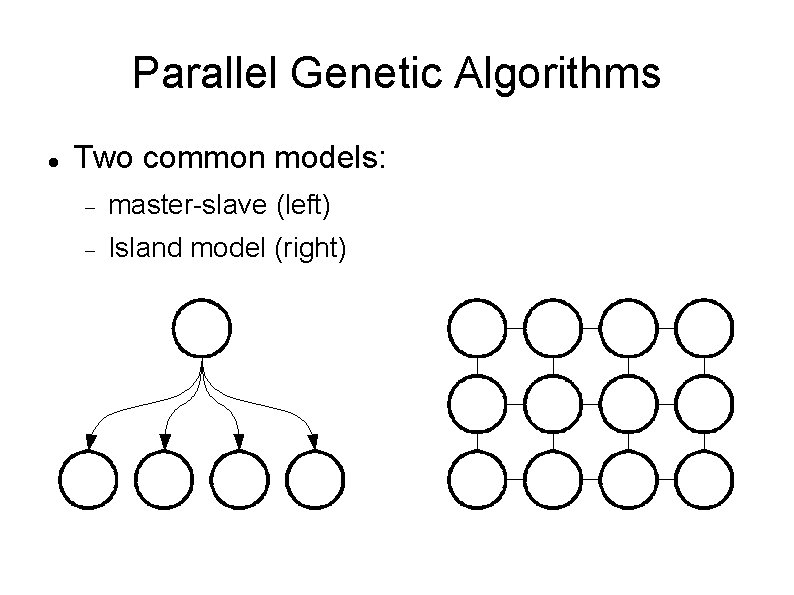 Parallel Genetic Algorithms Two common models: master-slave (left) Island model (right) 