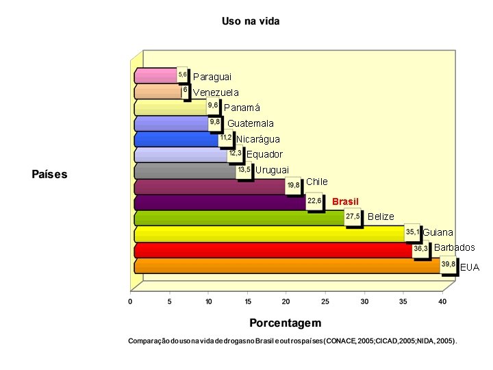 Paraguai Venezuela Panamá Guatemala Nicarágua Equador Uruguai Chile Brasil Belize Guiana Barbados EUA 