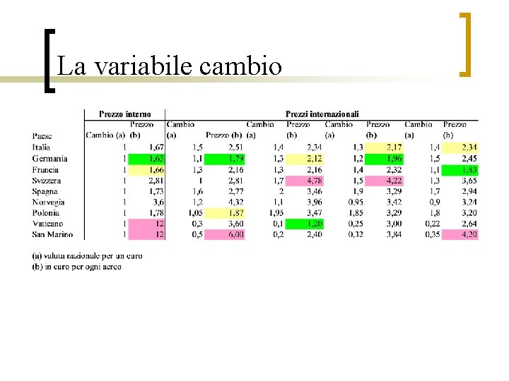 La variabile cambio 