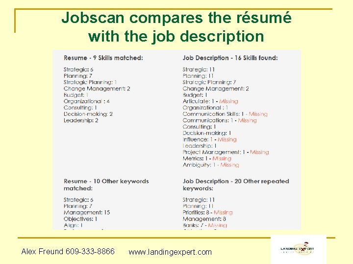 Jobscan compares the résumé with the job description Alex Freund 609 -333 -8866 www.