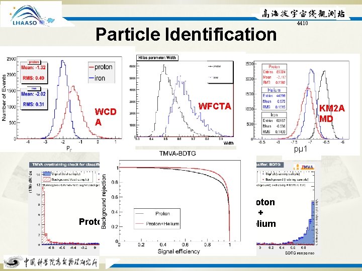 Particle Identification WCD A 4410 WFCTA KM 2 A MD pμ 1 Proton +