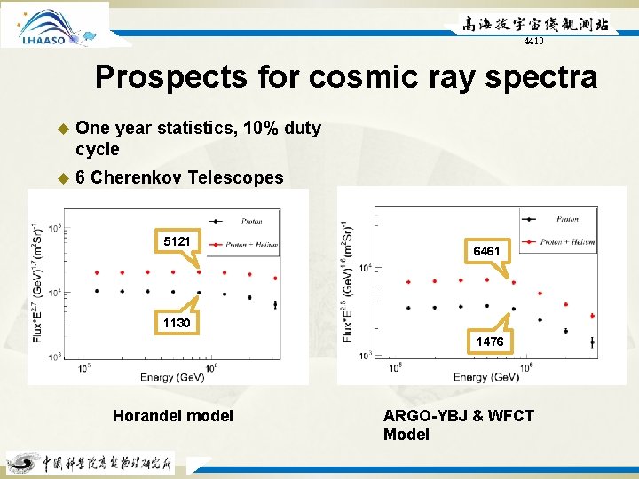 4410 Prospects for cosmic ray spectra u One year statistics, 10% duty cycle u