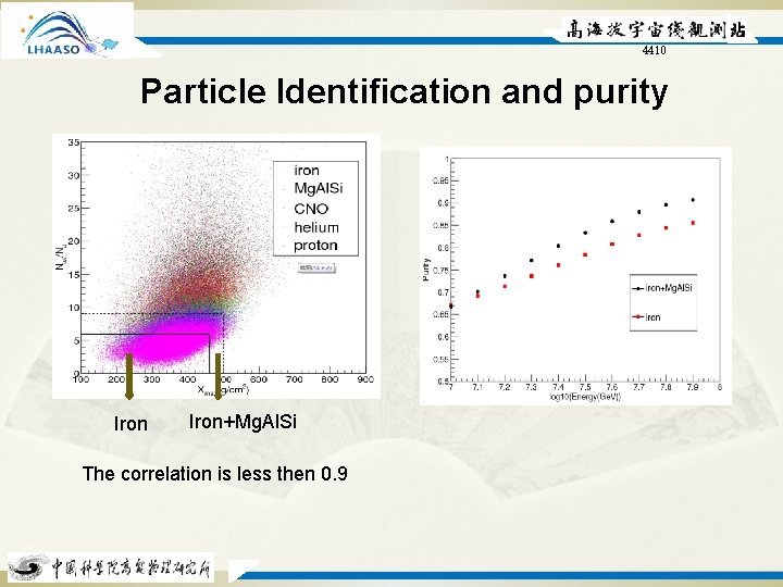 4410 Particle Identification and purity Iron+Mg. Al. Si The correlation is less then 0.