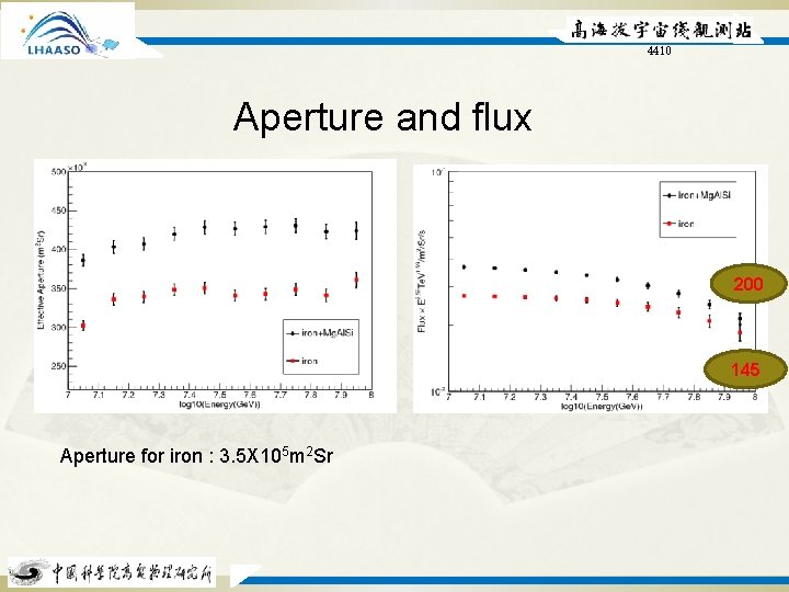 4410 Aperture and flux 200 145 Aperture for iron : 3. 5 X 105