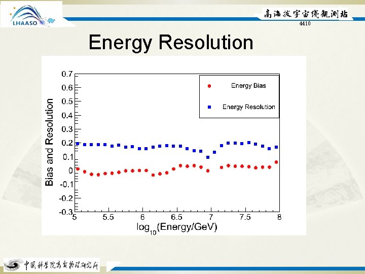 4410 Energy Resolution 