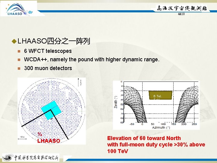 4410 u LHAASO四分之一阵列 n 6 WFCT telescopes n WCDA++, namely the pound with higher