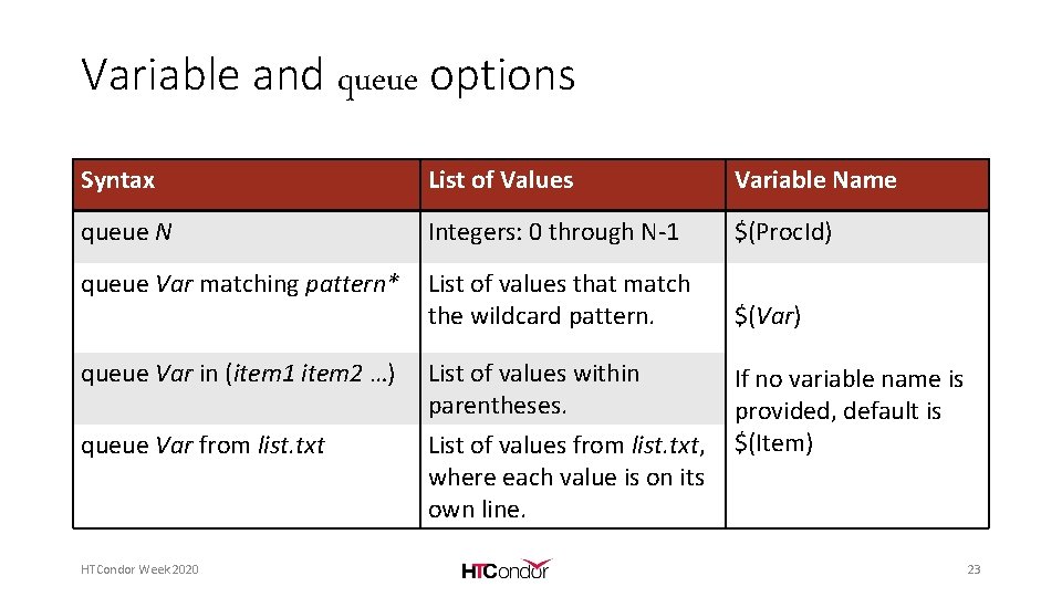 Variable and queue options Syntax List of Values Variable Name queue N Integers: 0