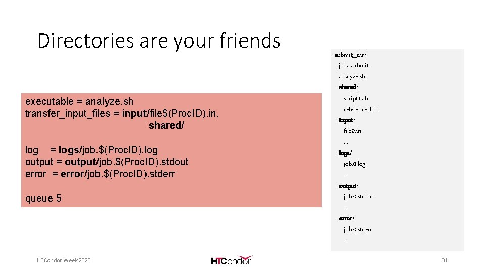 Directories are your friends executable = analyze. sh transfer_input_files = input/file$(Proc. ID). in, shared/