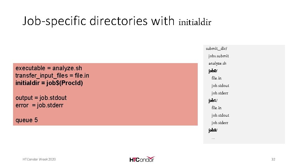 Job-specific directories with initialdir executable = analyze. sh transfer_input_files = file. in initialdir =