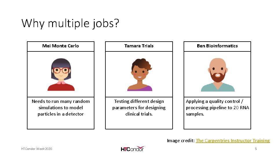 Why multiple jobs? Mei Monte Carlo Tamara Trials Ben Bioinformatics Needs to run many