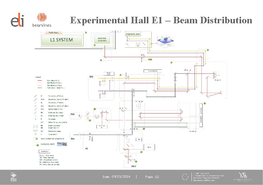 Experimental Hall E 1 – Beam Distribution Date: 09/21/2016 Page: 12 