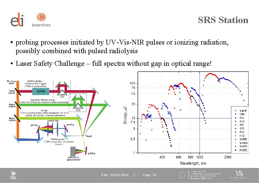 SRS Station • probing processes initiated by UV-Vis-NIR pulses or ionizing radiation, possibly combined
