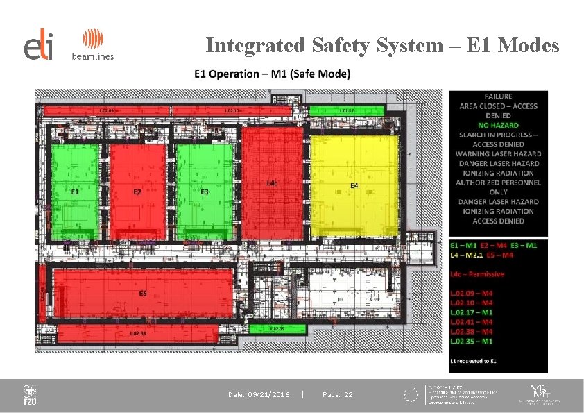 Integrated Safety System – E 1 Modes Date: 09/21/2016 Page: 22 