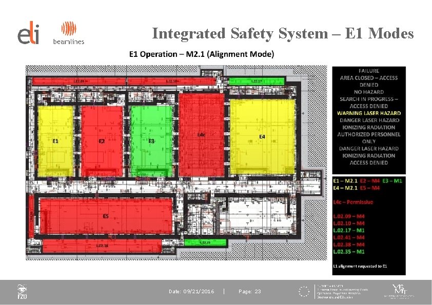Integrated Safety System – E 1 Modes Date: 09/21/2016 Page: 23 