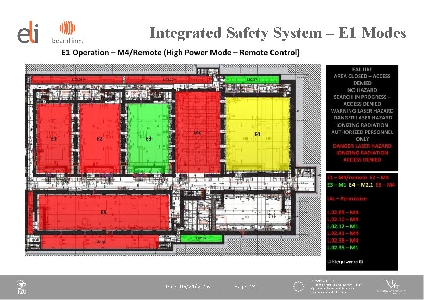 Integrated Safety System – E 1 Modes Date: 09/21/2016 Page: 24 