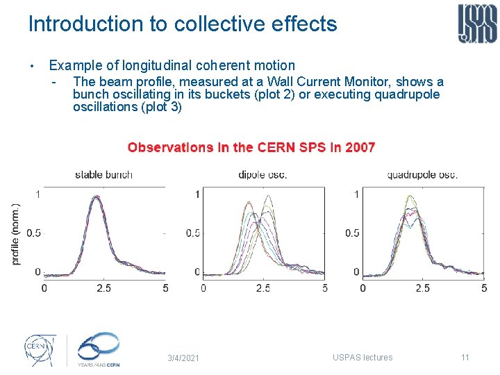 Introduction to collective effects • Example of longitudinal coherent motion The beam profile, measured