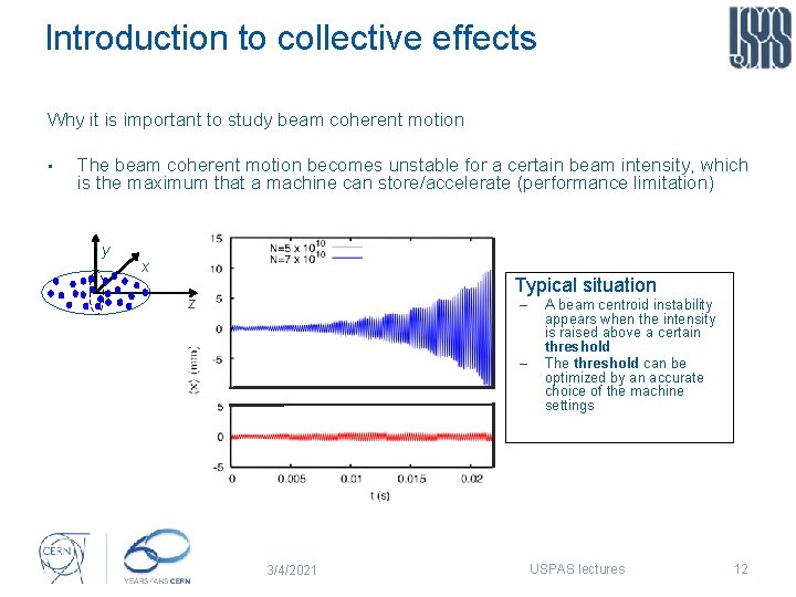 Introduction to collective effects Why it is important to study beam coherent motion •