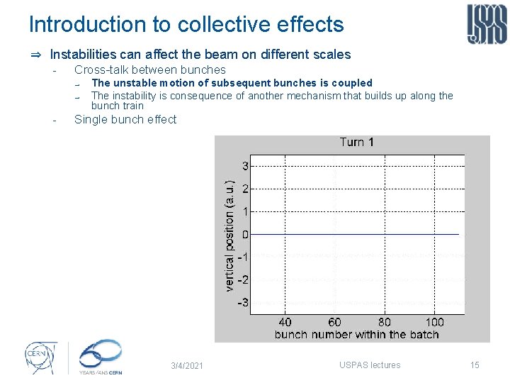 Introduction to collective effects ⇒ Instabilities can affect the beam on different scales Cross