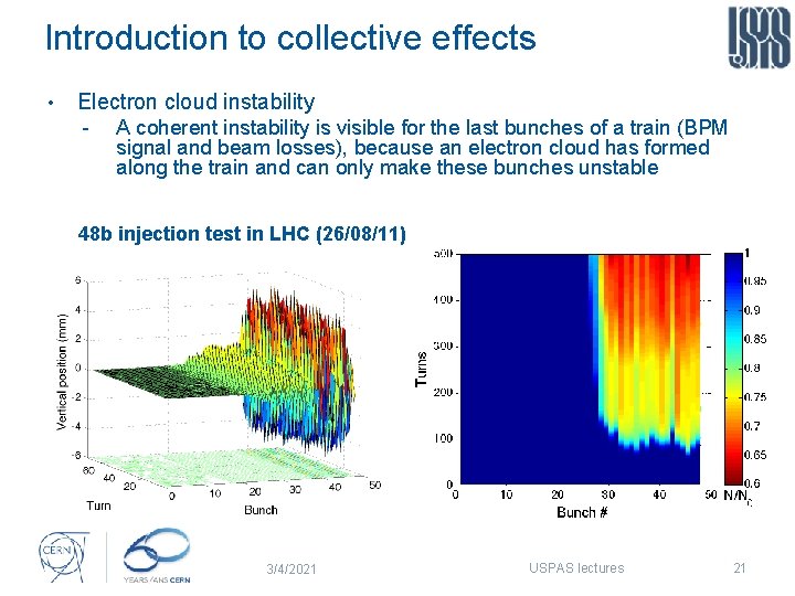 Introduction to collective effects • Electron cloud instability A coherent instability is visible for