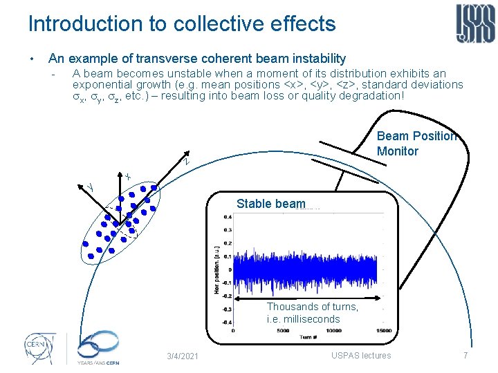 Introduction to collective effects An example of transverse coherent beam instability A beam becomes